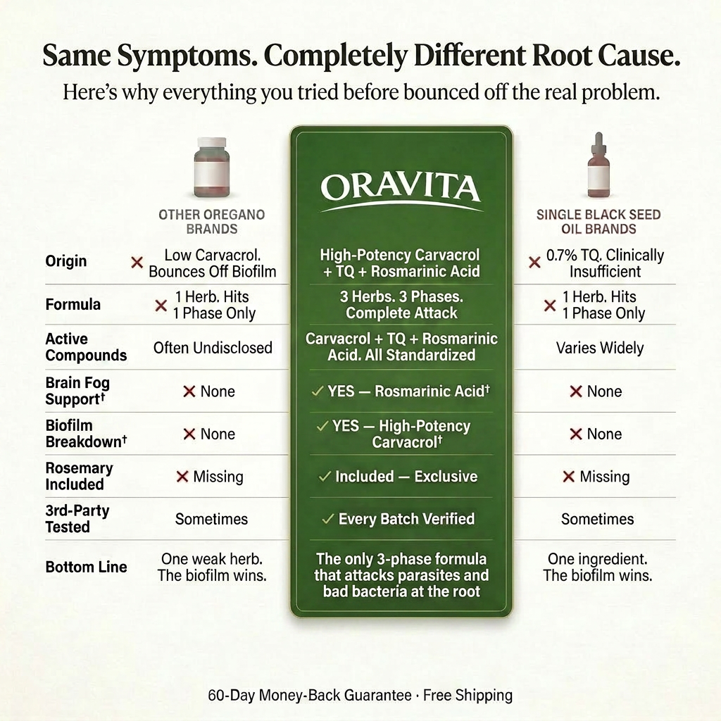 ORAVITA Mediterranean Triple Defense